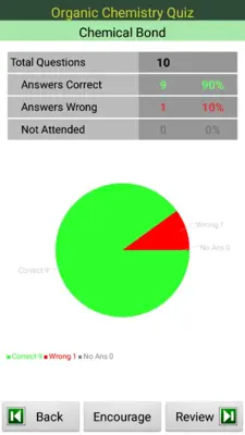 Organic Chemistry Quiz android App screenshot 1